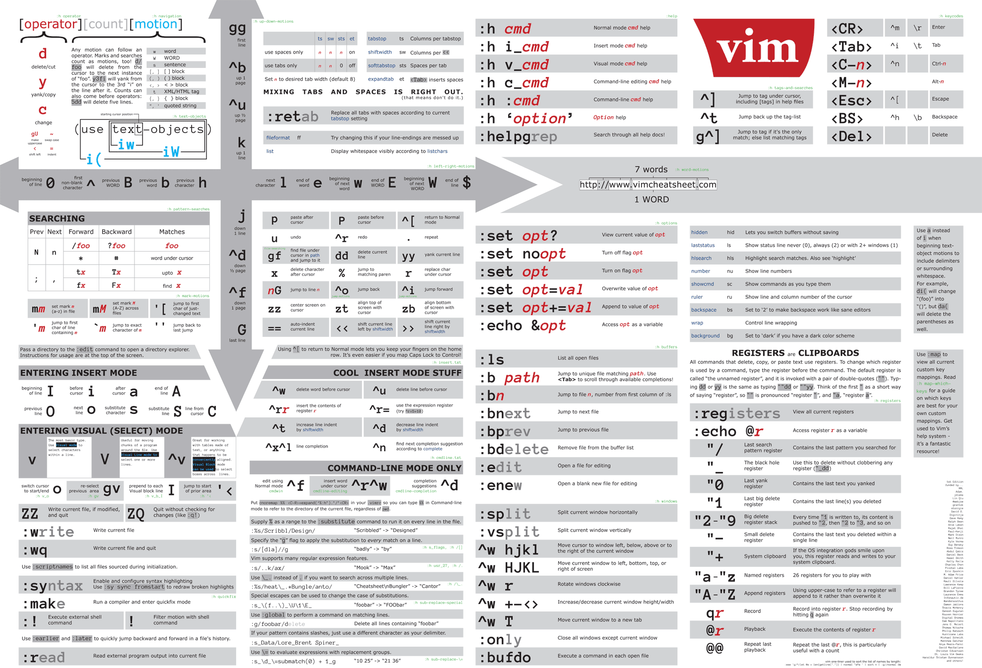 VI Cheat Sheet - Resources from GoSquared